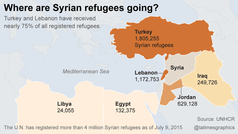 Syrian refugee map