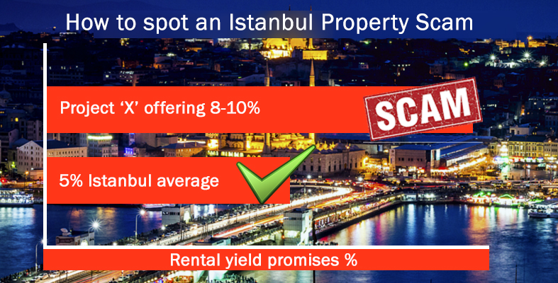 风险业务：如何避免伊斯坦布尔的租金担保骗局