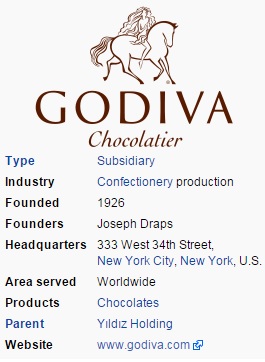 Ulker buys Godiva Chocolatier of Belgium