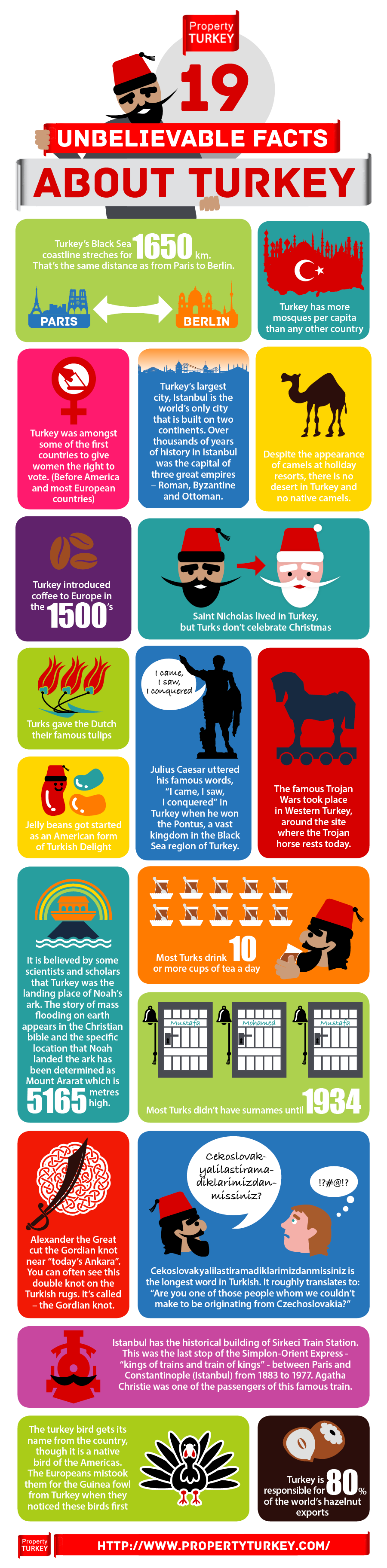 Unbelievable facts about Turkey