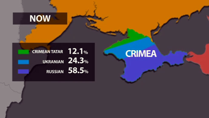 Crimea now