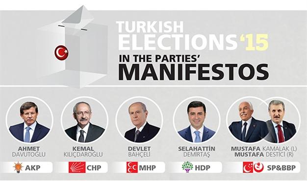 Turkey elections 2015