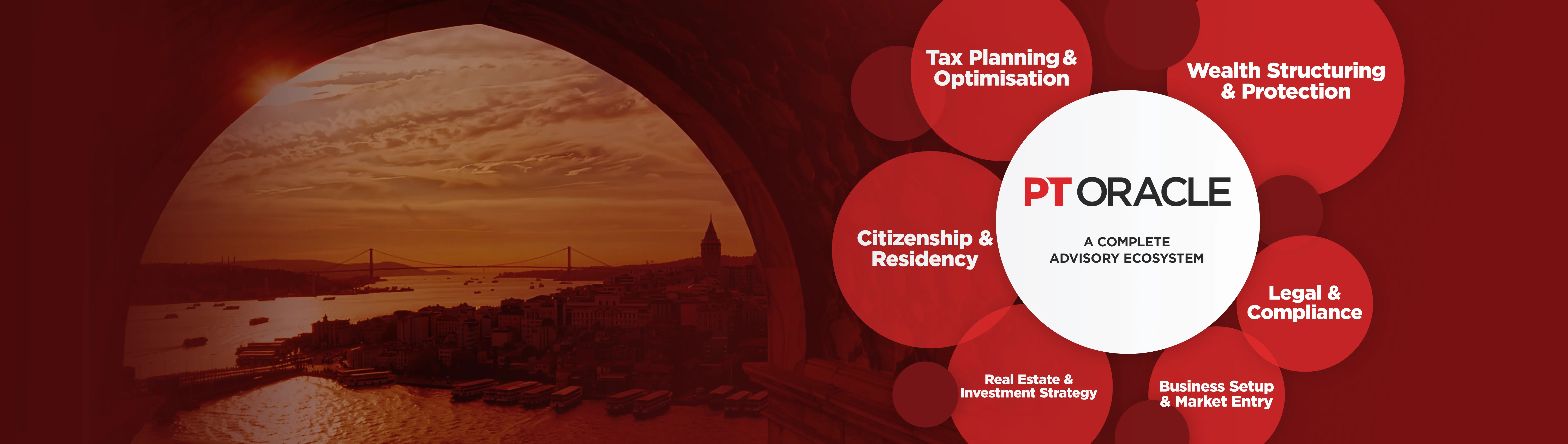 Turkey Property Investment
