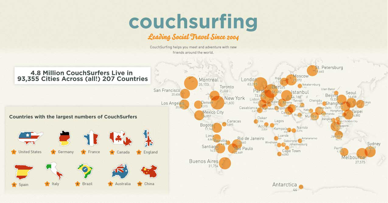 Couchsurfing in Turkey