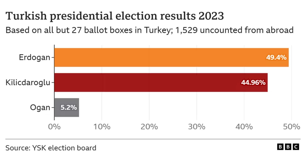 土耳其选举第1天