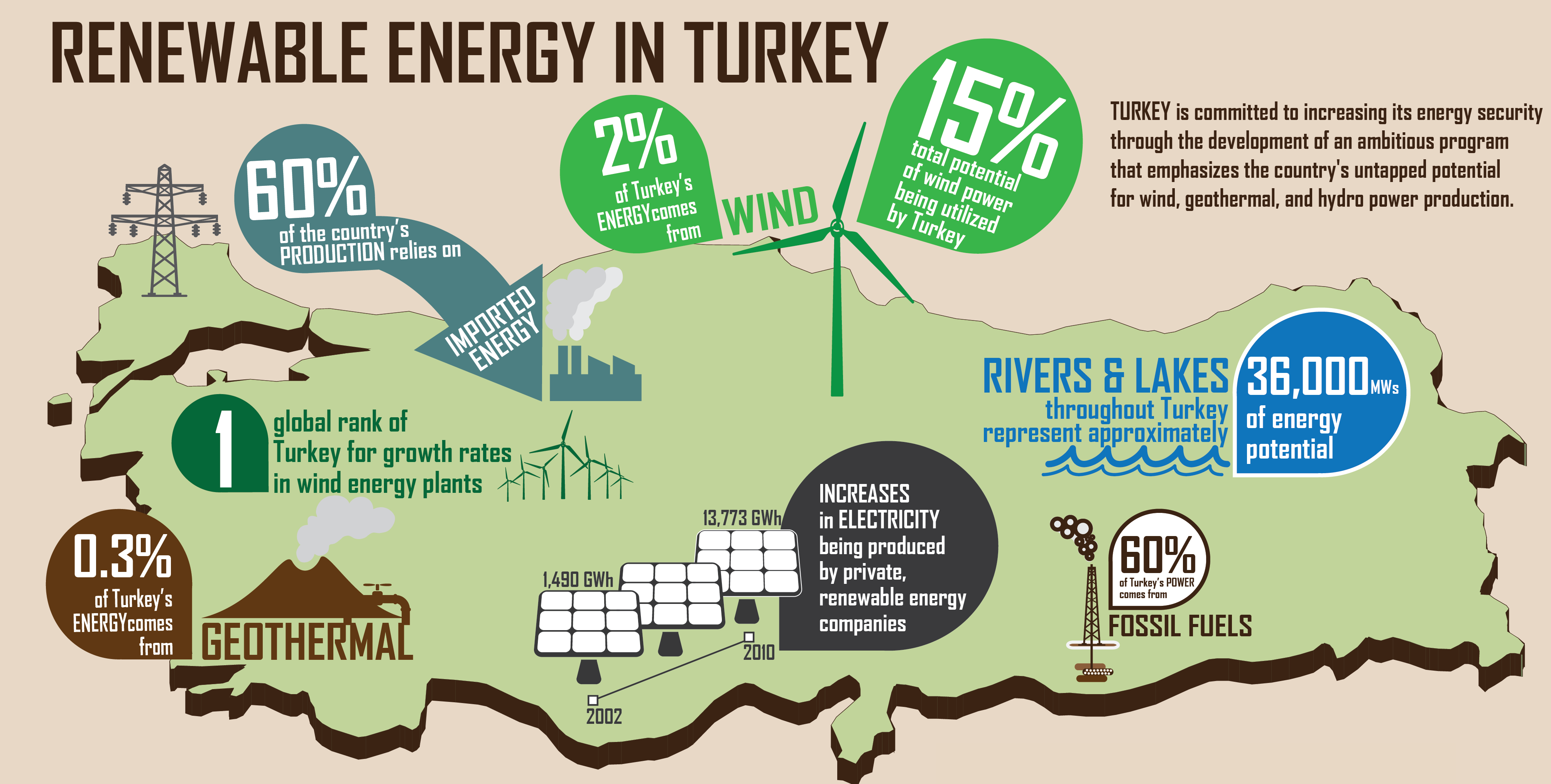 The government plans to have more Turkish workers trained in renewables